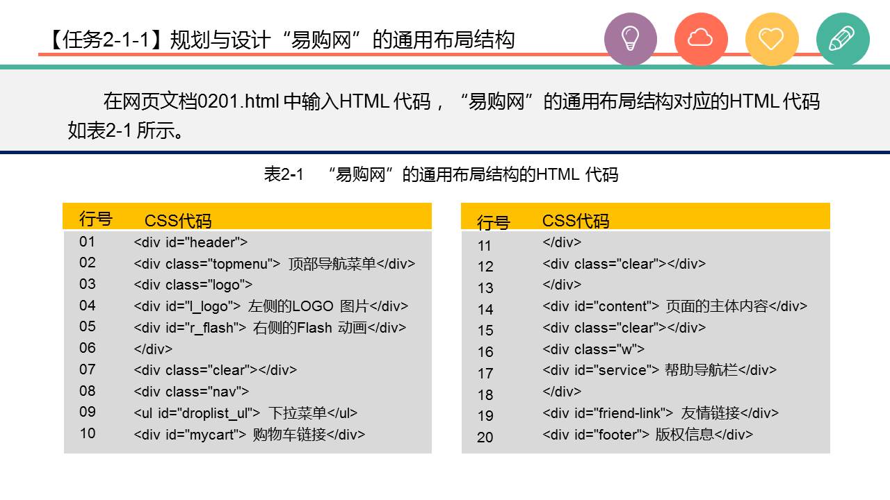 HTML5+CSS3ҳʵý̳̣3棩
