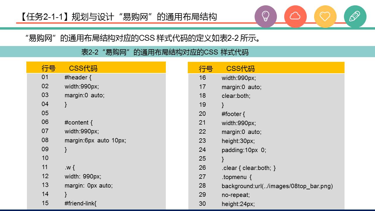 HTML5+CSS3ҳʵý̳̣3棩