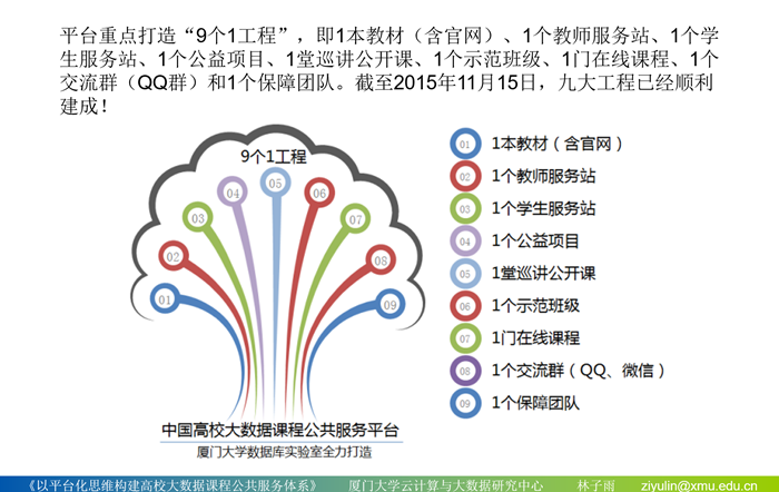 图像说明文字