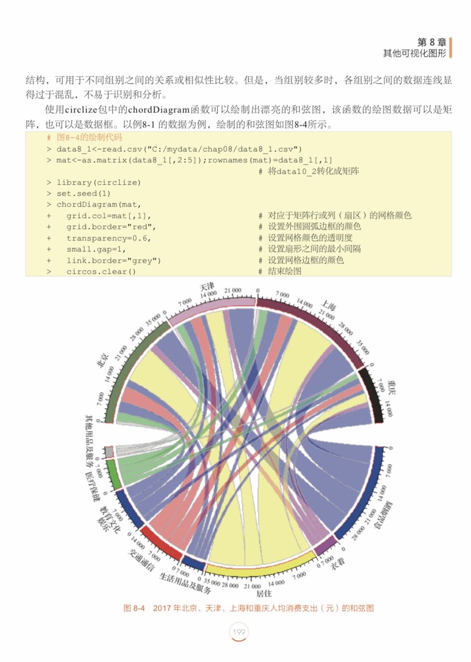数据可视化——基于R语言-图书-人邮教育社区