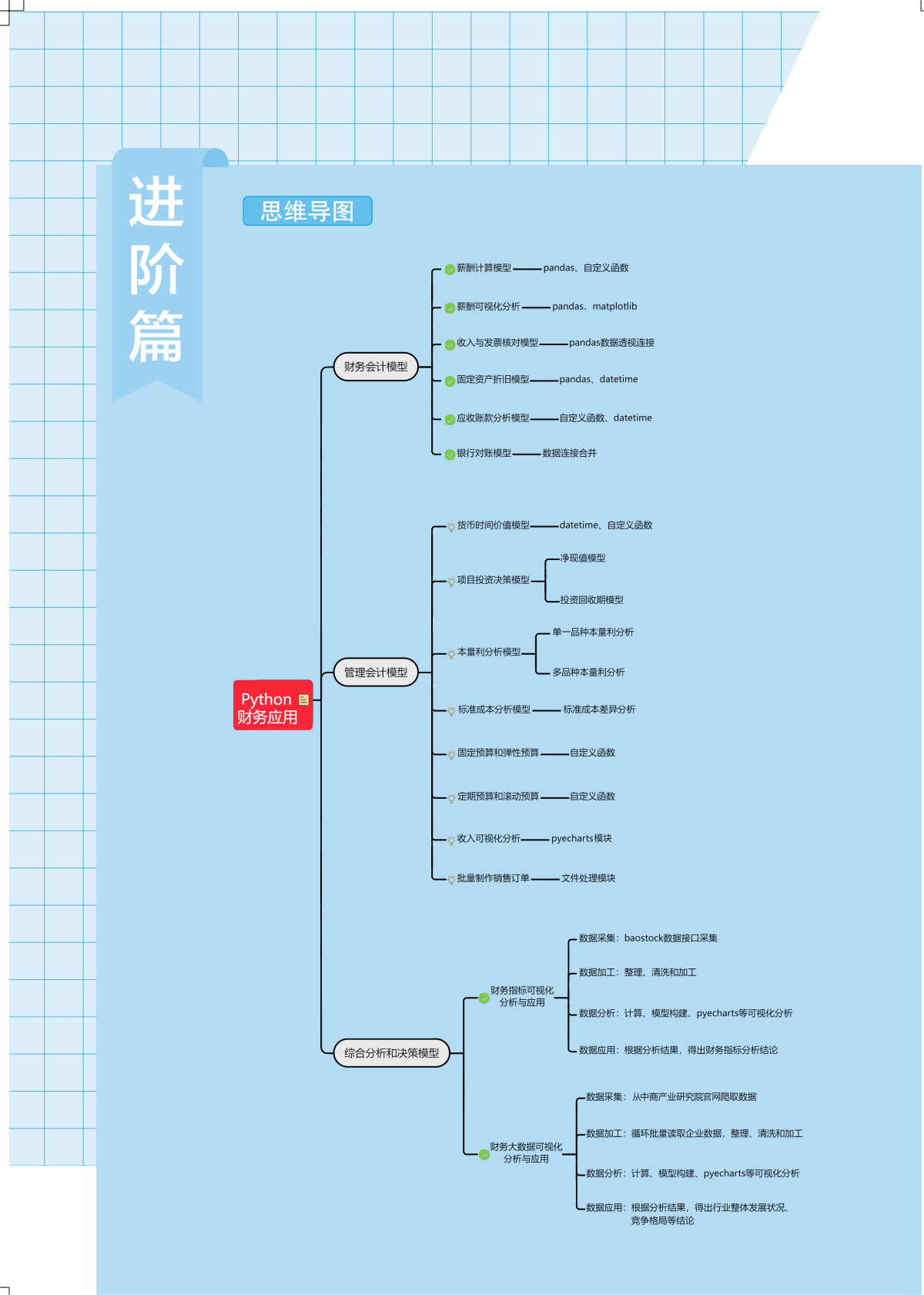 进阶篇