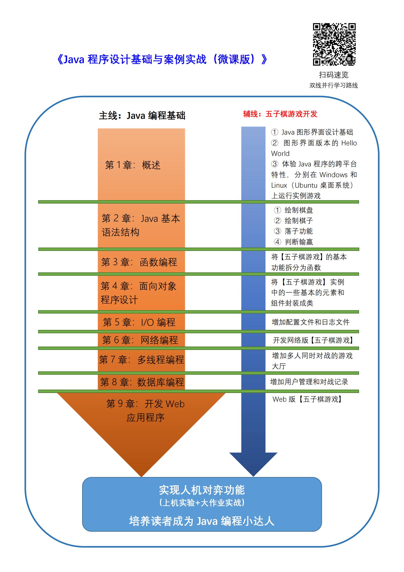 双线并行学习路线